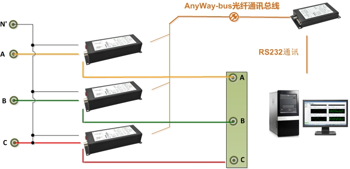 功率表接線6-DMC300分布式測(cè)控系統(tǒng)三表法接線（N' 為中心線為三相四線制接法，N' 為空時(shí)為三相三線制接法）