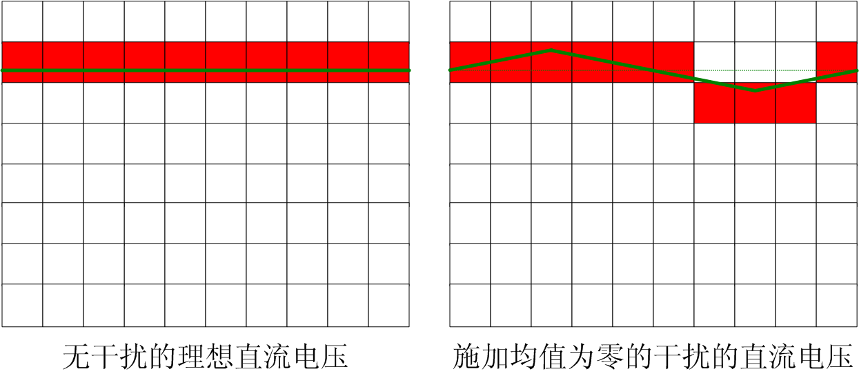 干擾可以提高測(cè)量精度，是真的嗎？