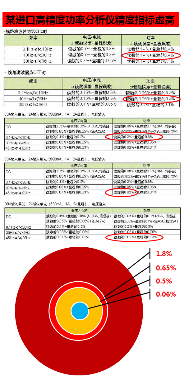 某日系儀表的宣傳資料的標(biāo)稱(chēng)指標(biāo)