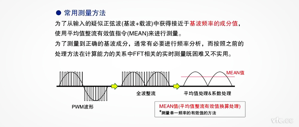 在變頻器電壓測量中，平均整流有效值真的可以替代基波有效值嗎？