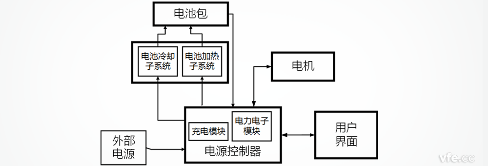 特斯拉電動汽車電源控制器系統(tǒng)構成 特斯拉電動汽車電源控制器系統(tǒng)構成