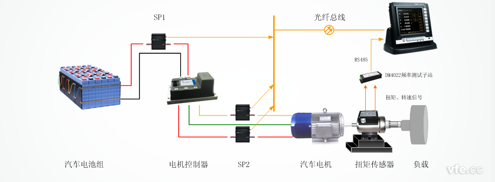 WP4000構建的電動汽車驅動測試系統(tǒng)