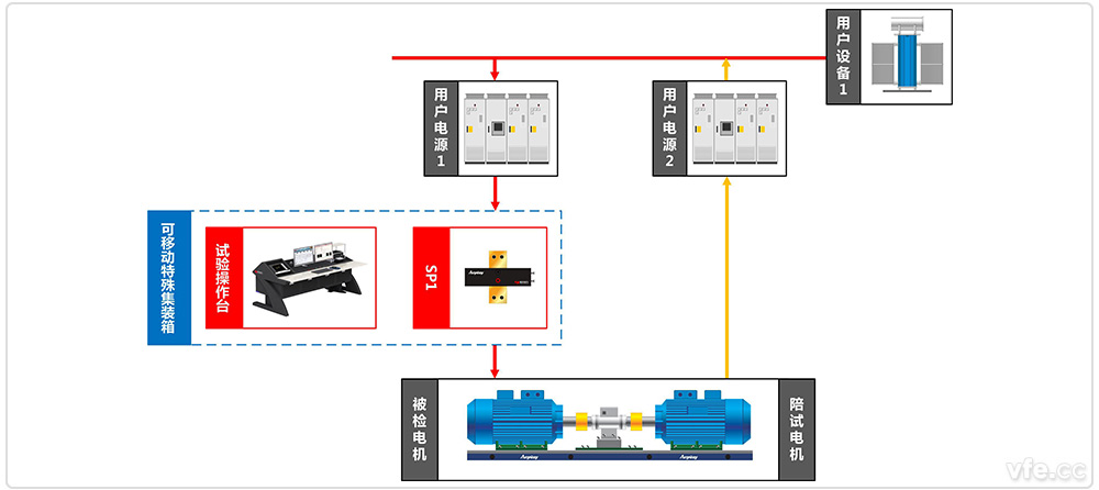 國家高電壓計(jì)量站高壓電機(jī)移動(dòng)式能效計(jì)量檢測(cè)平臺(tái)系統(tǒng)原理圖