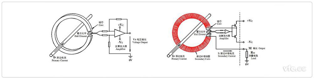 開環(huán)、閉環(huán)霍爾電流互感器原理