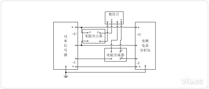 標(biāo)準(zhǔn)表法相位校準(zhǔn)接線圖(用電阻分壓器、電阻分流器變換測量單相相位)