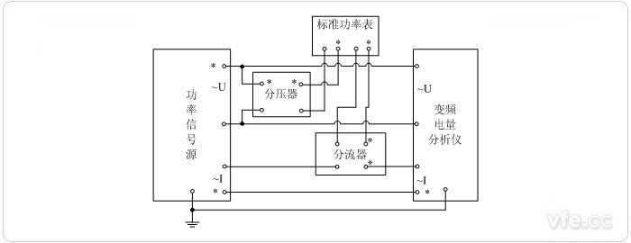 用分壓器、分流器擴(kuò)展量程的標(biāo)準(zhǔn)表法單相功率校準(zhǔn)接線圖