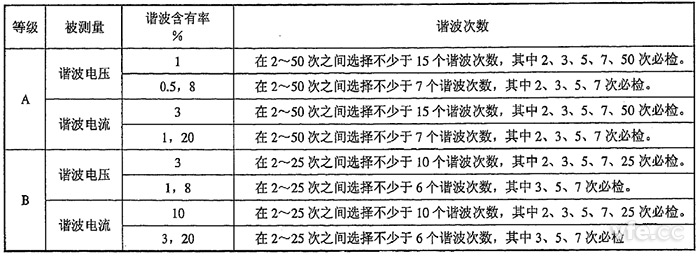 整數次諧波電壓、諧波電流檢定點推薦表