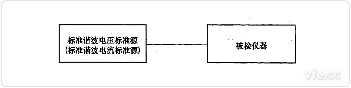 標準源法諧波電壓、諧波電流檢定示意圖