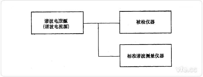 直接比較法諧波電壓、諧波電流檢定示意圖