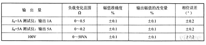 交流電流源、交流電壓源負(fù)載穩(wěn)定性