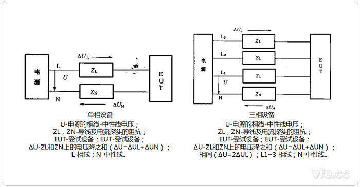 諧波電流單相設(shè)備、三相設(shè)備測量電路