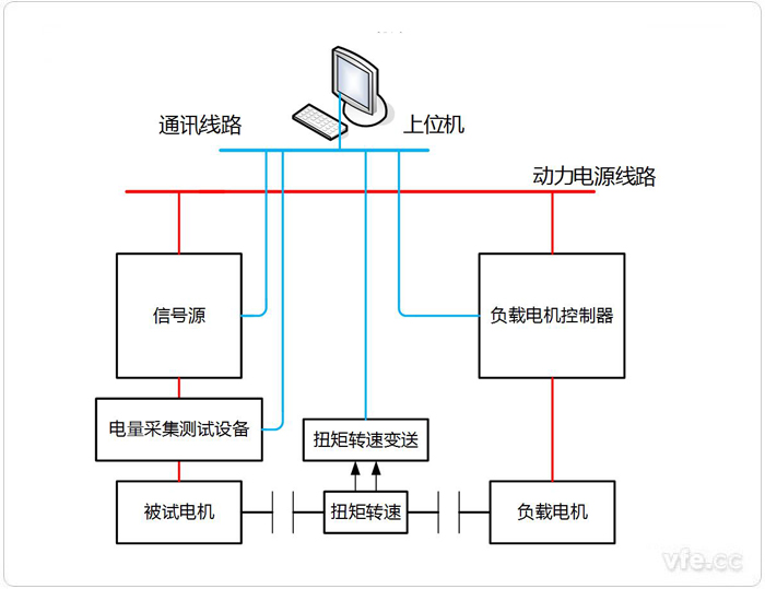 永磁同步電機(jī)電阻、電感、反電動勢測試系統(tǒng)拓?fù)鋱D