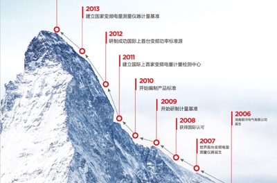 做企業(yè)，當秉承變與不變的哲學
